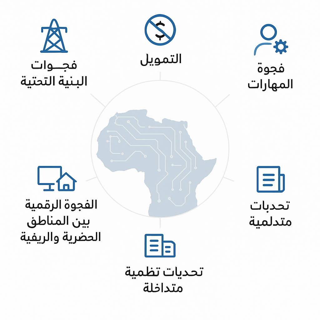 التحديات التكنولوجية في العالم العربي 